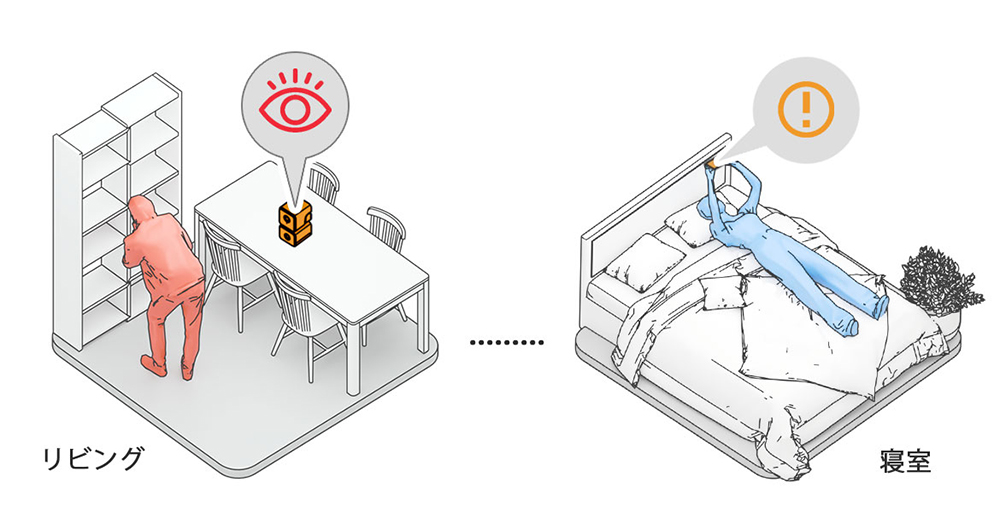 夜間のセキュリティに
