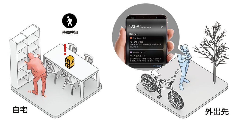 動く人や音を検知しお知らせ