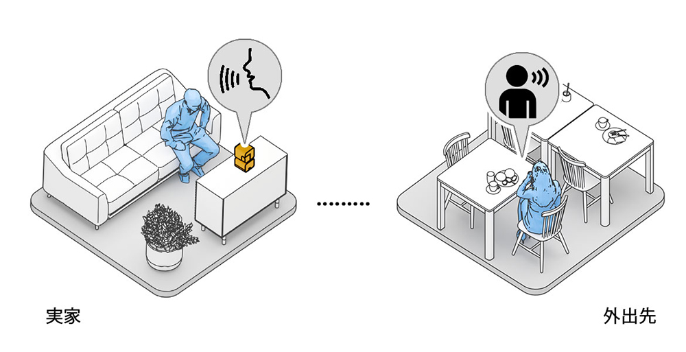 高齢者の見守りに