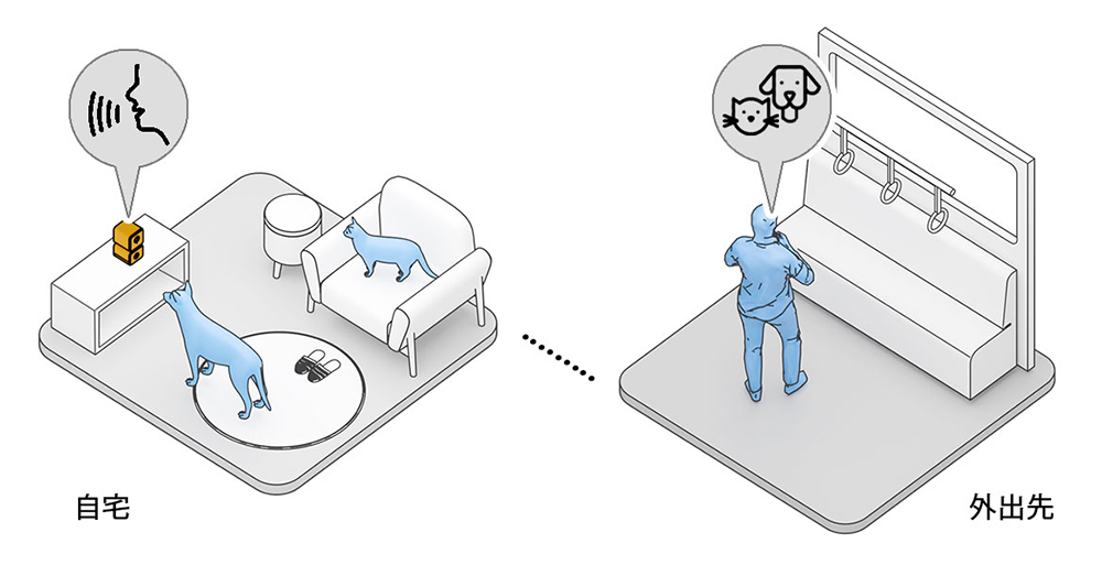 外出中にペットの様子を確認