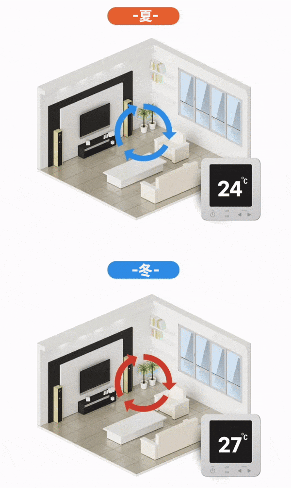 夏は暑さをカットし、冬は暖気を逃さない
