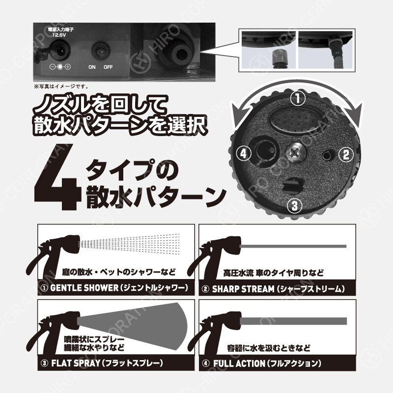 4タイプの散水パターン