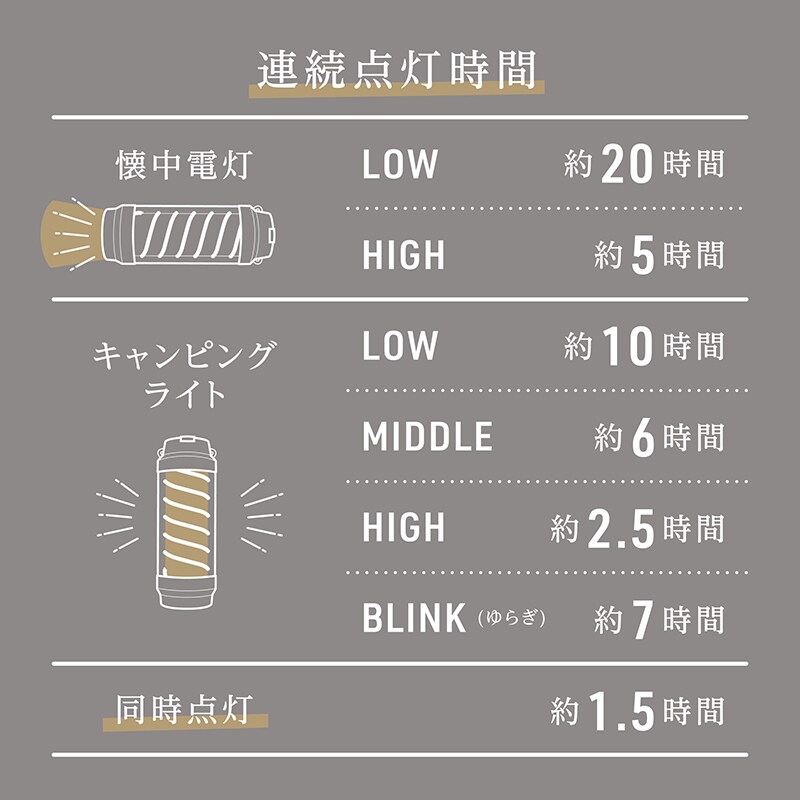 連続点灯時間は最大20時間