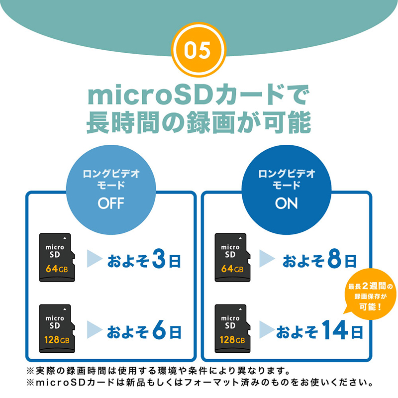 長時間録画が可能