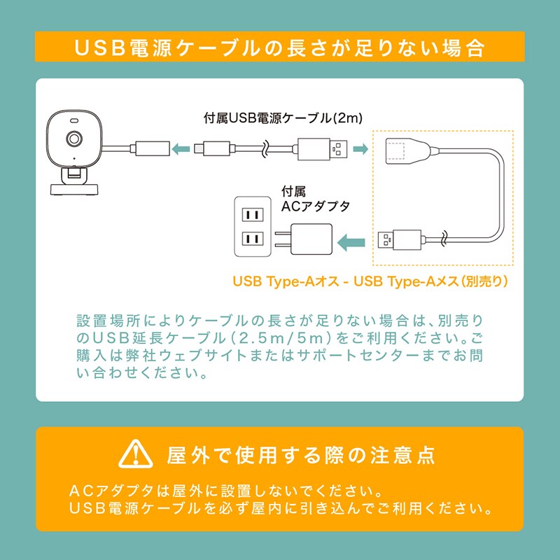設置方法