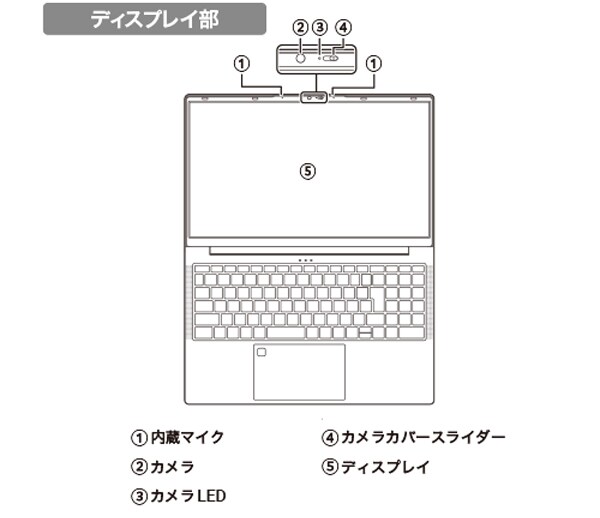 その他ノートPC本体 james_sada その他ノートPC本体 james_sada All-In-One Mobile Computer