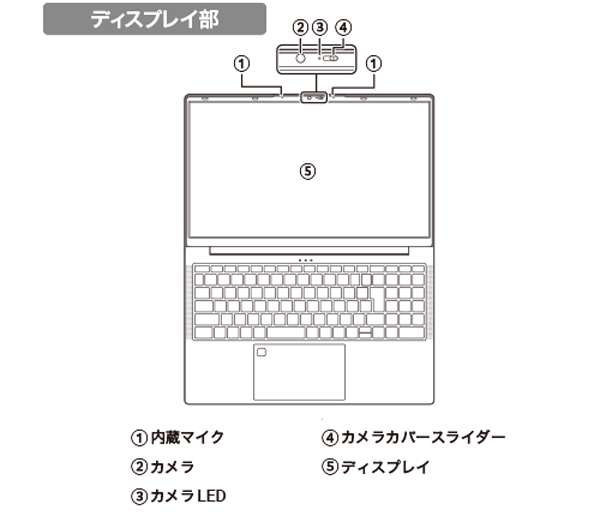 インターフェース