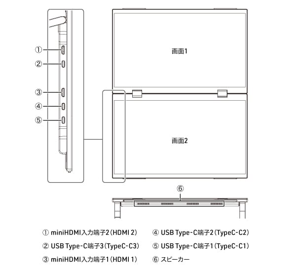 インターフェース