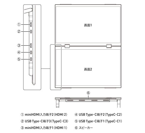 インターフェース