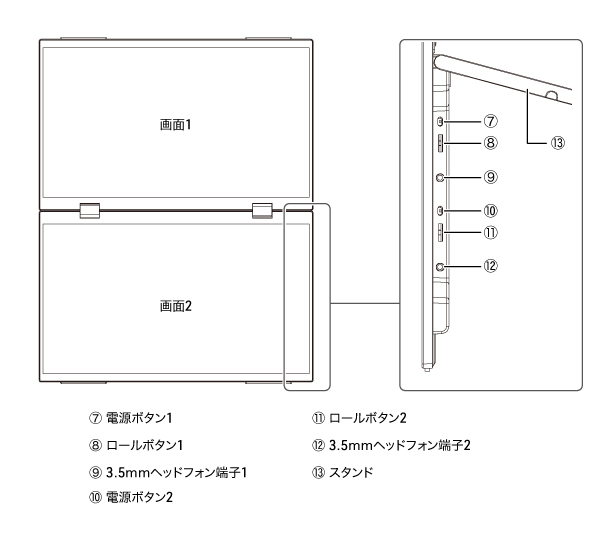 インターフェース