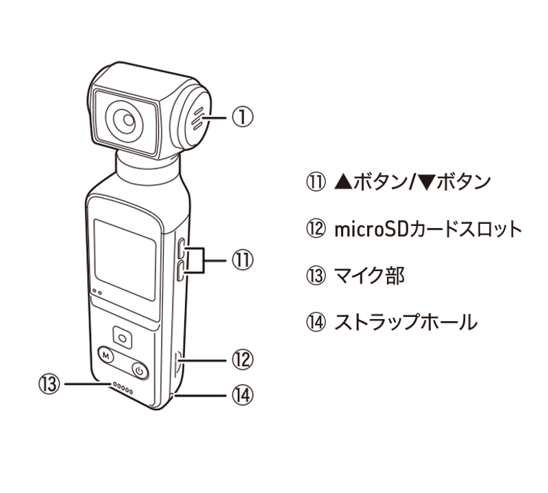 インターフェース