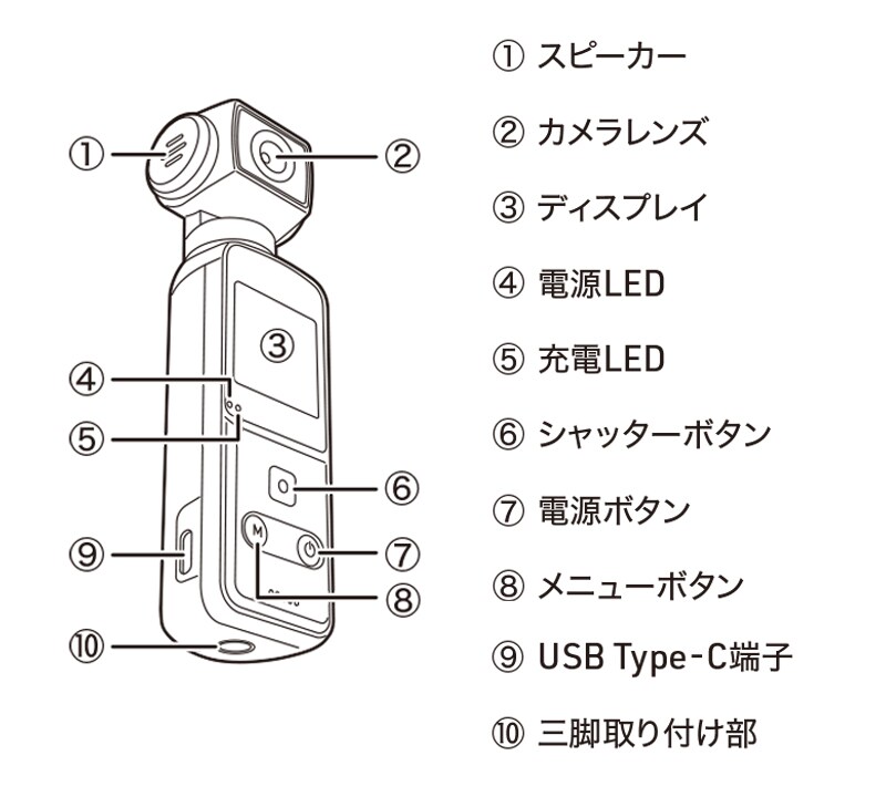 インターフェース