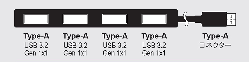 USB 5Gbps（USB3.2（Gen1×1））対応