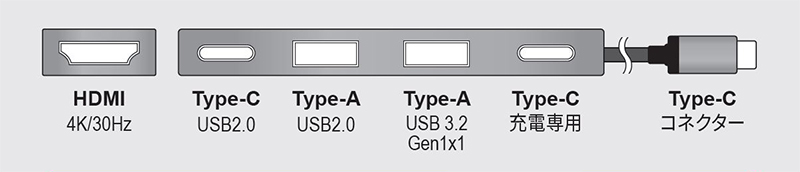 USB PD（Power Delivery）対応