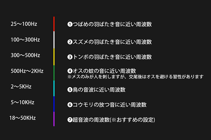 虫が苦手・天敵とする音の周波数を再現