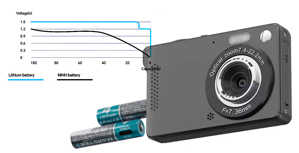最後まで安定出力で駆動機器をしっかり動作