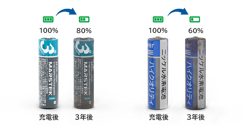長持ちするバッテリー保持