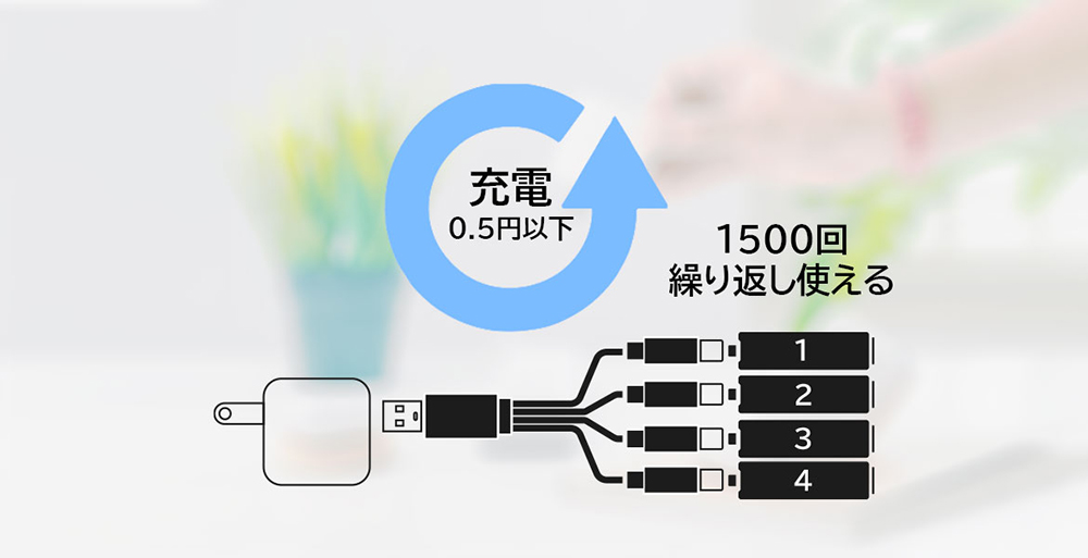 充電1回わずか0.5円