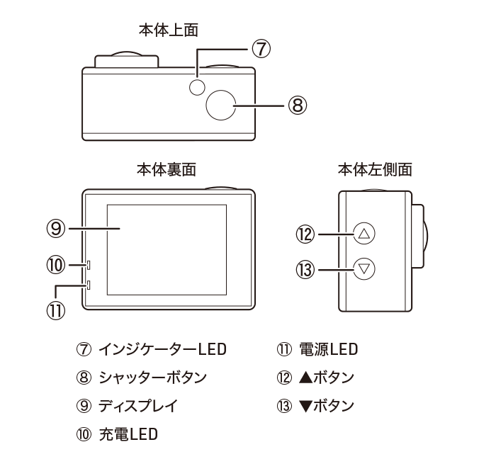 インターフェース