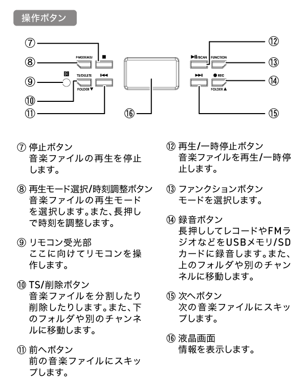 インターフェース