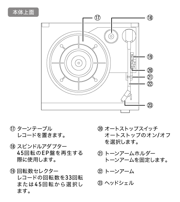 インターフェース