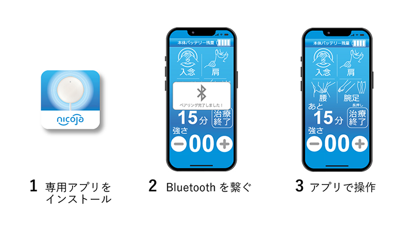 アプリの使い方