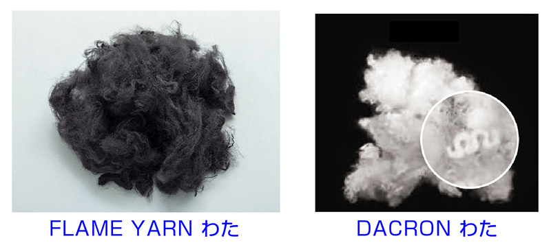 2つの繊維を配合した特殊繊維”FLAME YARN® PLUS”