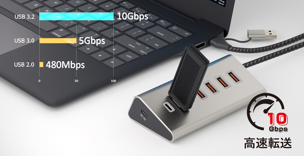 時代を先駆ける、10Gbpsの超高速転送