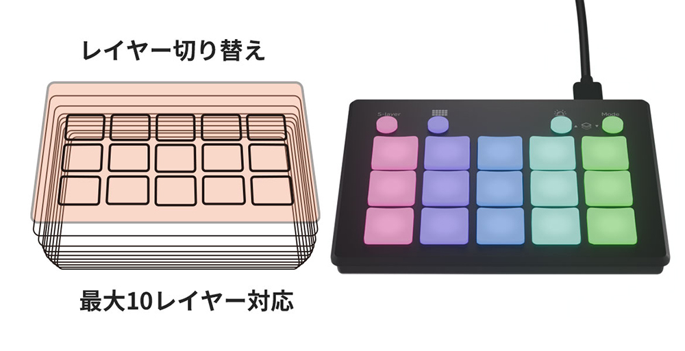 ワンボタンでレイヤー切り替え