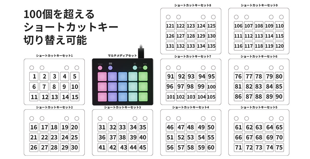 100種類以上の機能を保存可能