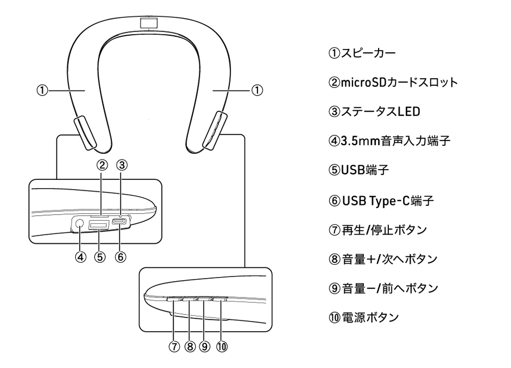 インターフェース