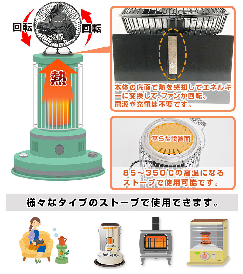 熱の力でファンが回転して暖気を循環