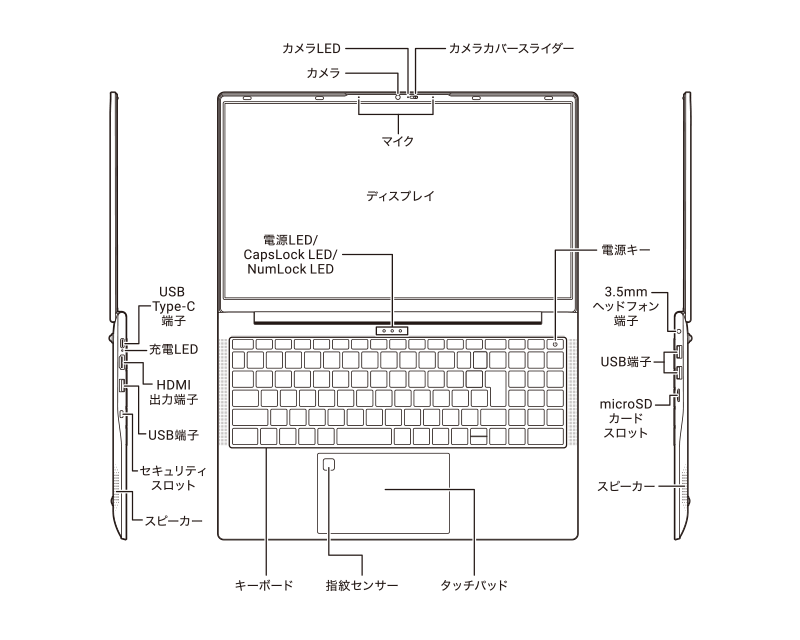 インターフェース