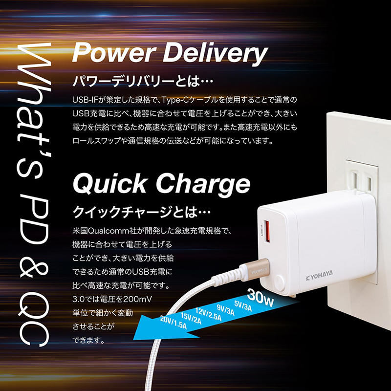 Power Delivery / Quick Charge とは