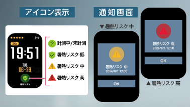 暑熱リスクの検知