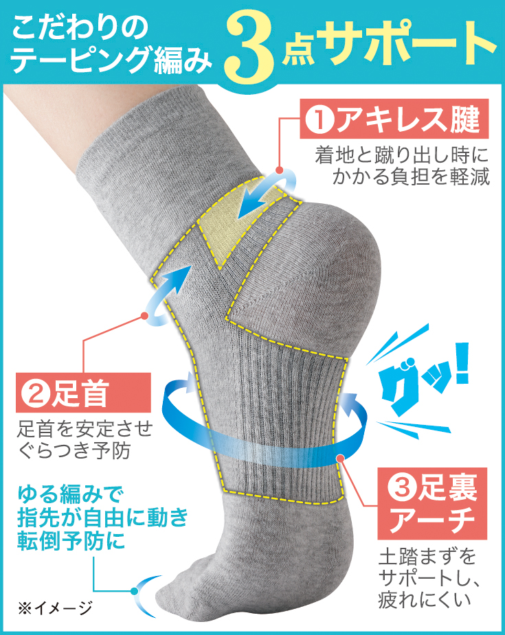 3つのサポート機能