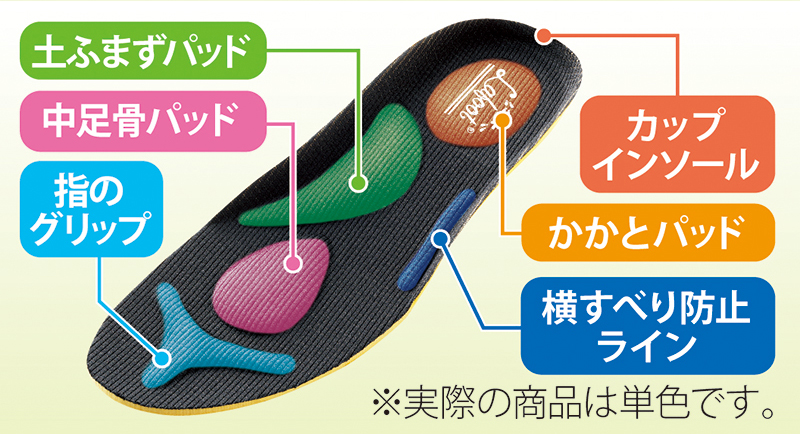 医学博士監修のインソール搭載