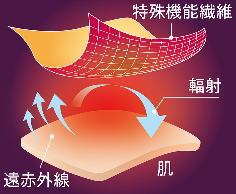 リカバリー効果を生み出すワケ