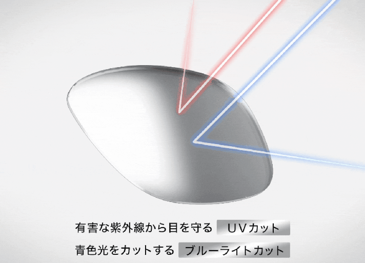 ハードコーティングUVカット/ブルーライトカット