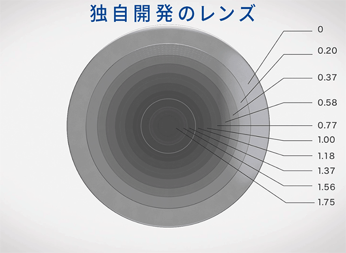 おすすめな理由：01独自開発のレンズ