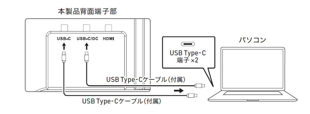 USB Type-C ×2で接続