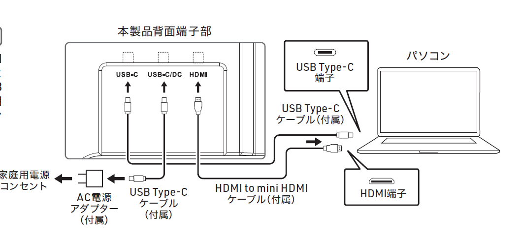 HDMIとUSB Type-Cで接続