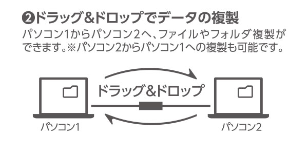 2台のパソコン間でスムーズなデータ移動を実現