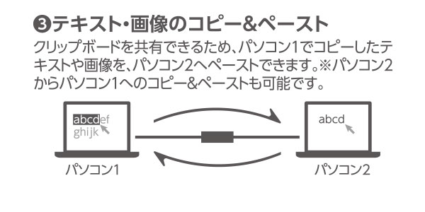 2台のパソコン間でスムーズなデータ移動を実現