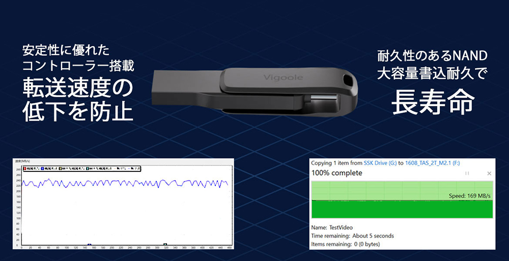 様々な技術で高速転送を実現
