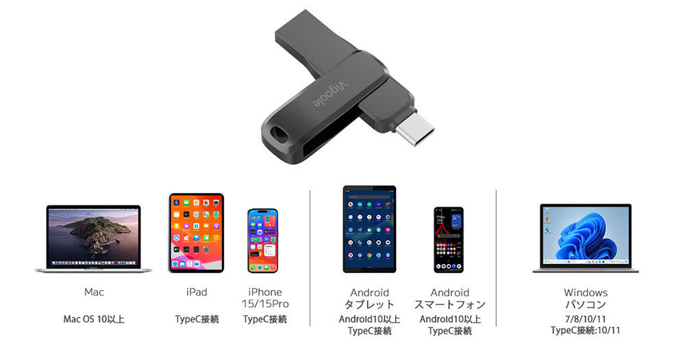 さまざまな機器で使用可能