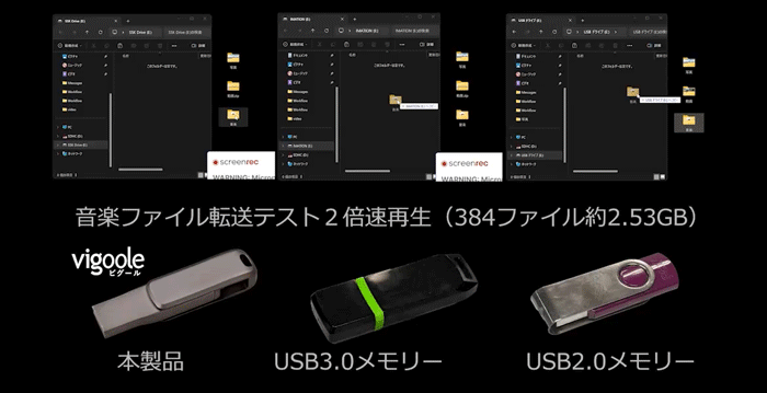 従来のUSB3.0メモリーより断然早い