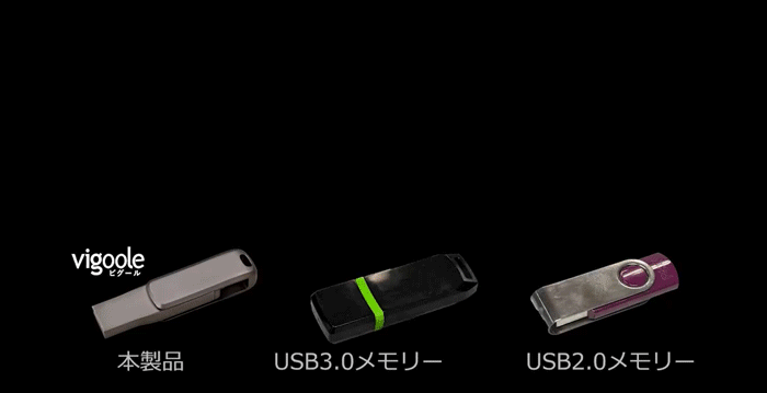 従来のUSB3.0メモリーより断然早い