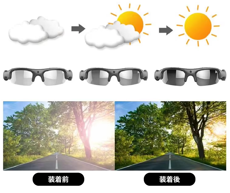 ウェアラブルカメラ Eyes Camera｜ソースネクスト