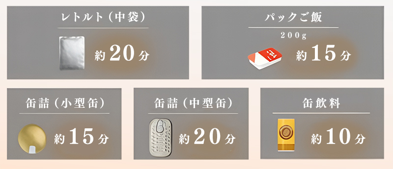 加熱時間の目安